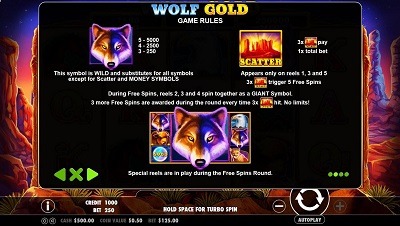 اسلات Wolf-Gold