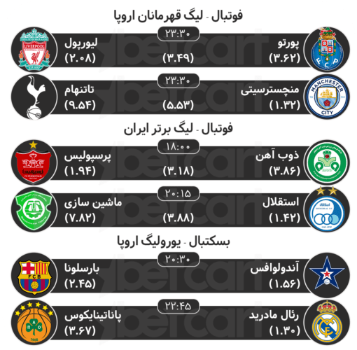 پیش بینی مسابقات ورزشی