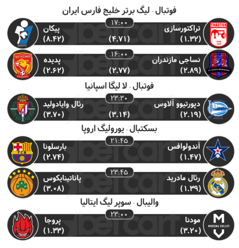 مهمترین مسابقات ورزشی ۳۰ فروردین در سایت بتکارت 2 | 28004 پیش بینی مسابقات ورزشی