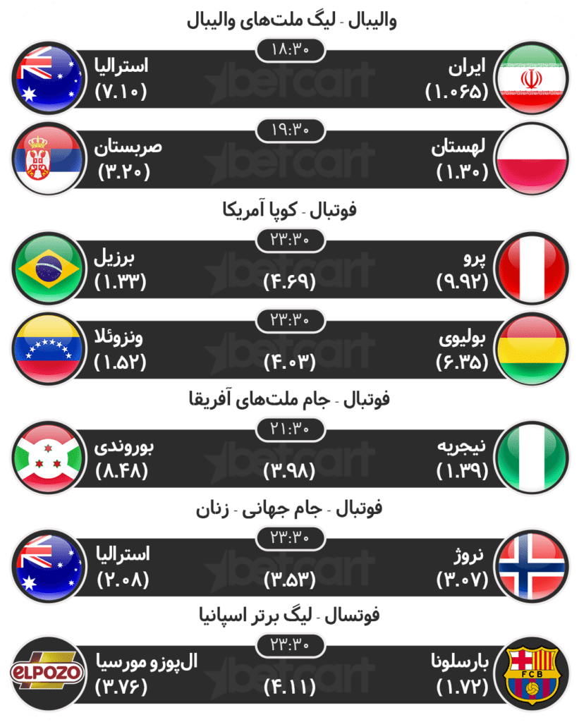 مهم‌ترین مسابقات ورزشی ۱ تیر ماه در سایت بتکارت