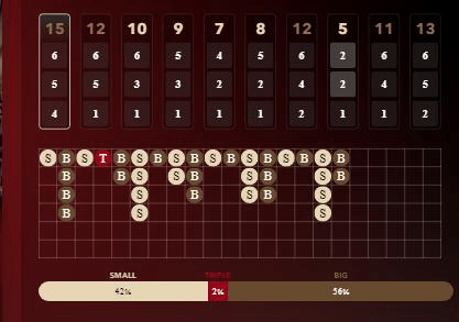 اعداد برنده