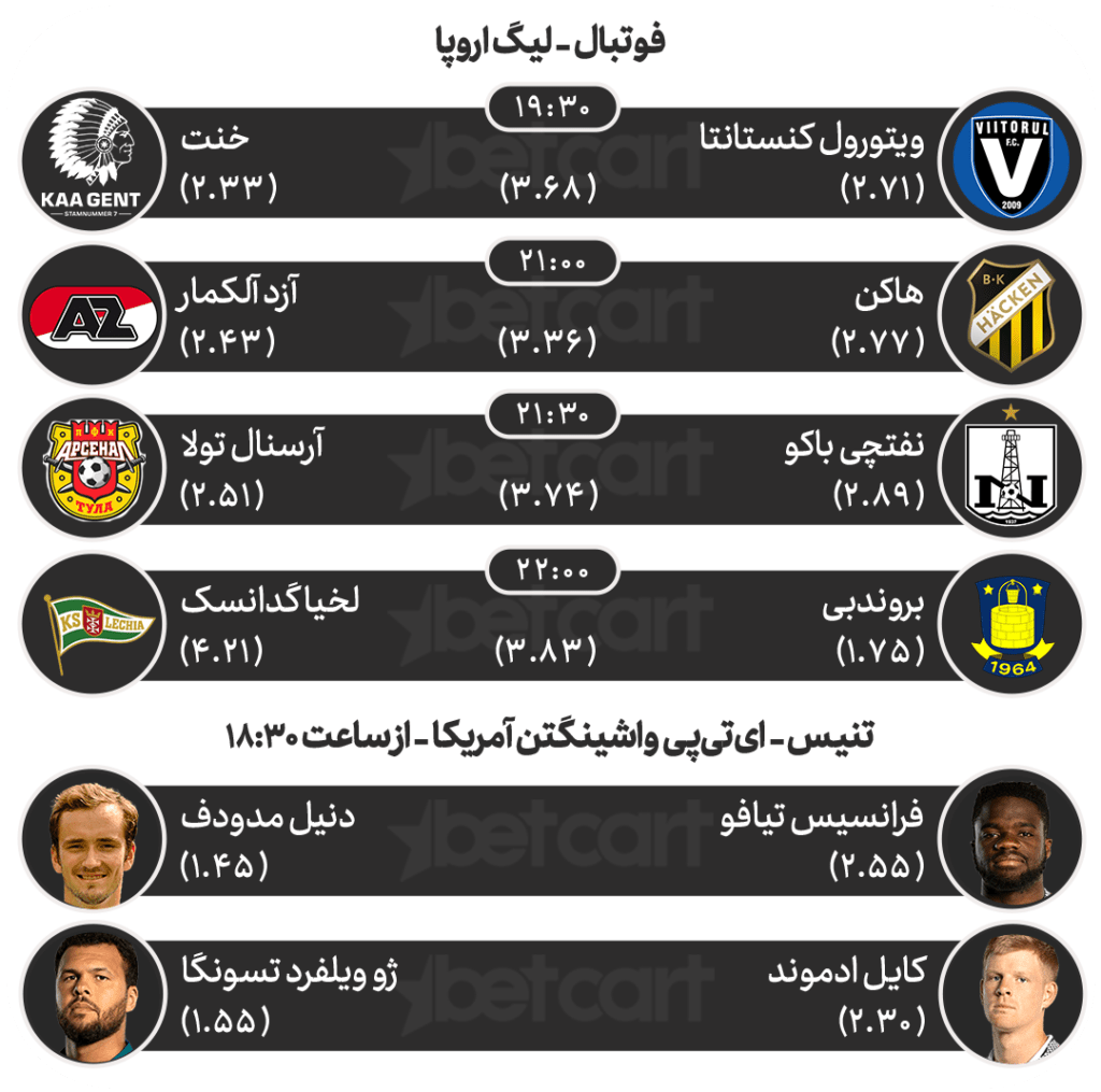مهم‌ترین مسابقات ورزشی ۱۰ مرداد در سایت بتکارت