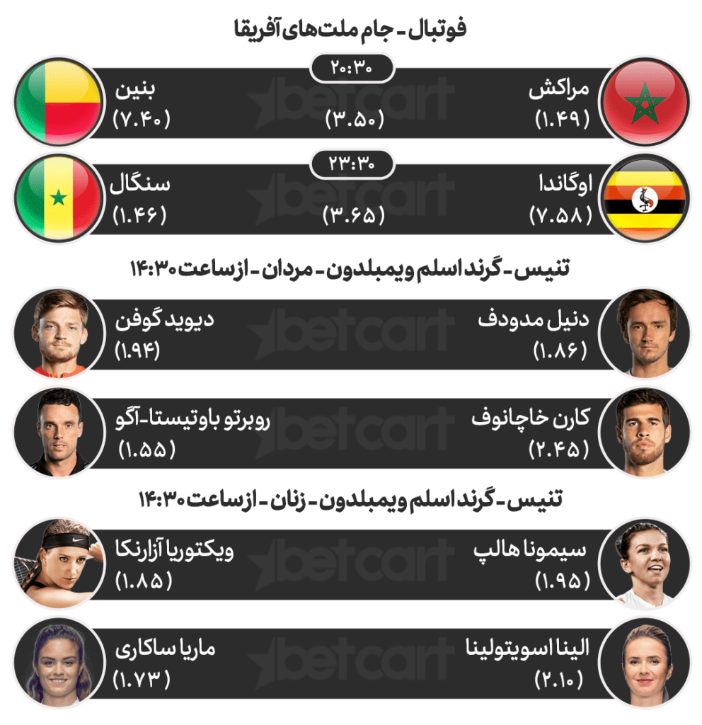 مهمترین مسابقات ورزشی ۱۴ تیرماه در سایت بتکارت 2 | 33978 مهمترین مسابقات ورزشی ۱۴ تیرماه در سایت بتکارت
