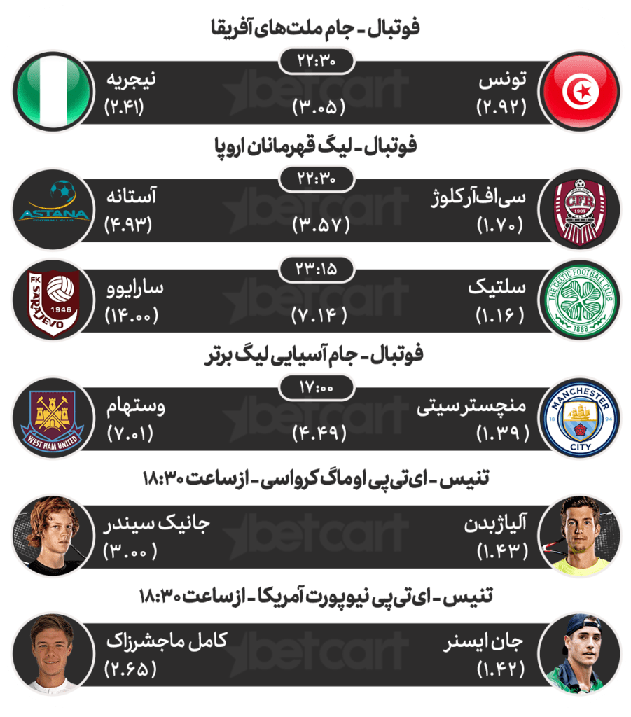 مهم‌ترین مسابقات ورزشی ۲۶ تیرماه در سایت بتکارت