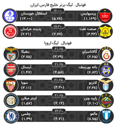 پیش بینی مسابقات ورزشی