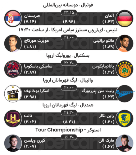 پیش بینی مسابقات ورزشی