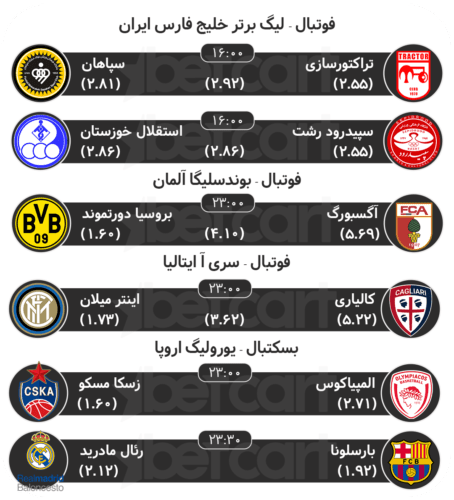مهمترین مسابقات ورزشی ۱۰ اسفند در سایت بتکارت 2 | 22870 پیش بینی مسابقات ورزشی