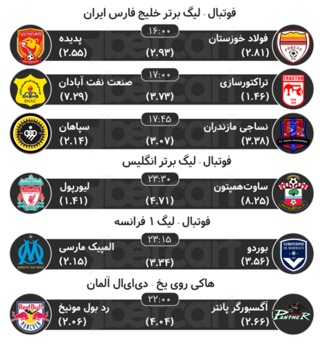 پیش بینی مسابقات ورزشی