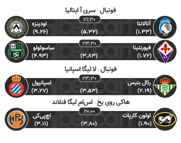 پیش بینی مسابقات ورزشی