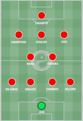 بررسی نحوه حضور نیکولاس پپه در ترکیب تیم آرسنال 2 | 36937 تیم آرسنال
