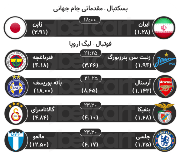 پیش بینی مسابقات ورزشی