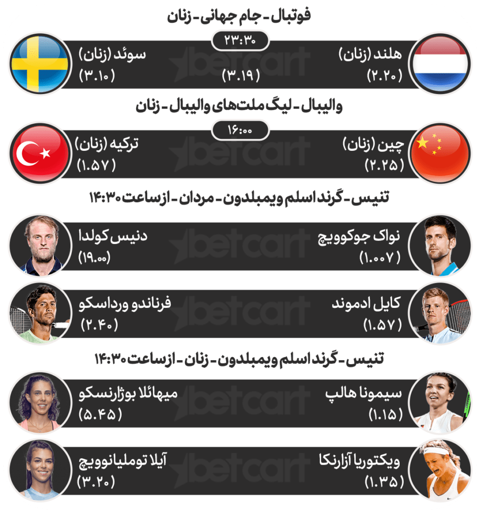 مهم‌ترین مسابقات ورزشی ۱۲ تیرماه در سایت بتکارت