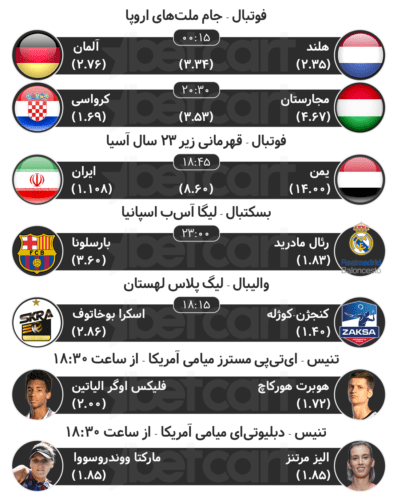 پیش بینی مسابقات ورزشی