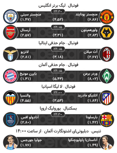 مهمترین مسابقات ورزشی چهارم اردیبهشت در سایت بتکارت 2 | 28245 پیش بینی مسابقات ورزشی