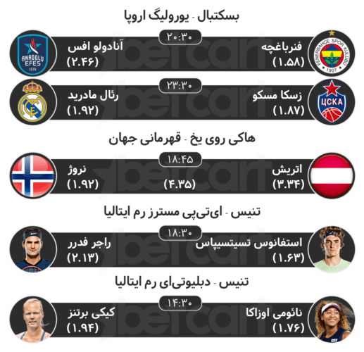 مهمترین مسابقات ورزشی ۲۷ اردیبهشت در سایت بتکارت 2 | 30281 پیش بینی مسابقات ورزشی