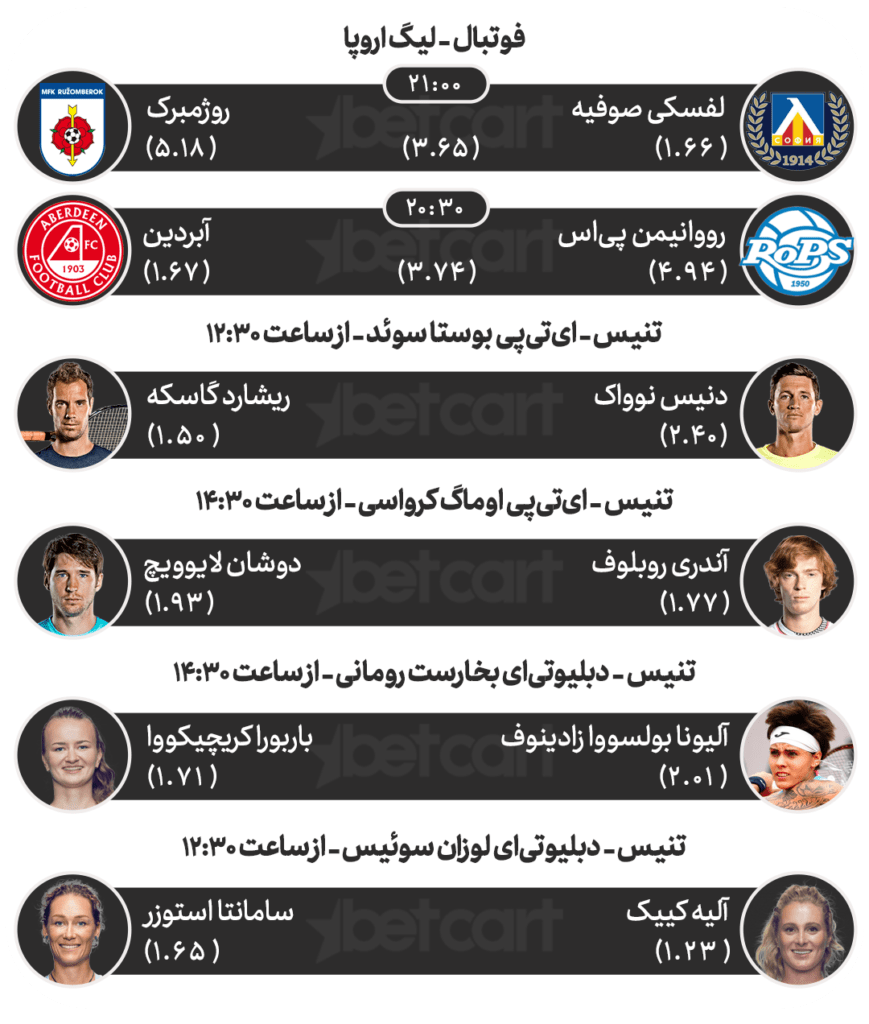 مهم‌ترین مسابقات ورزشی ۲۷ تیرماه در سایت بتکارت