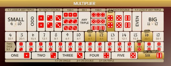 چند برابر کننده