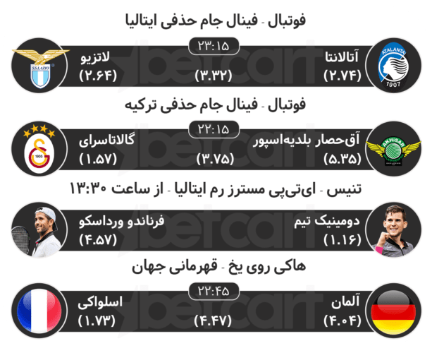 پیش بینی مسابقات ورزشی