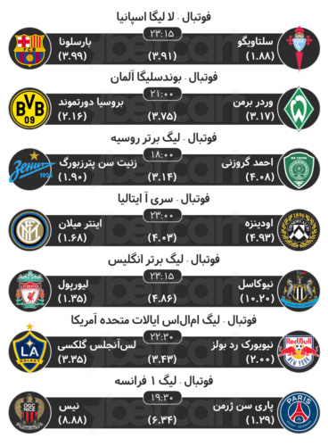 مهمترین مسابقات ورزشی ۱۴ اردیبهشت در سایت بتکارت 2 | 29250 پیش بینی مسابقات ورزشی