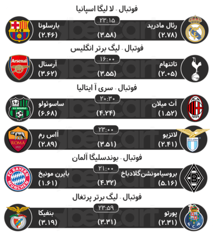 پیش بینی مسابقات ورزشی