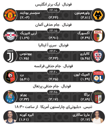 پیش بینی مسابقات ورزشی