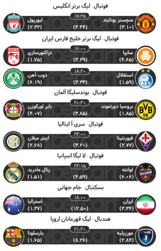 پیش بینی مسابقات ورزشی