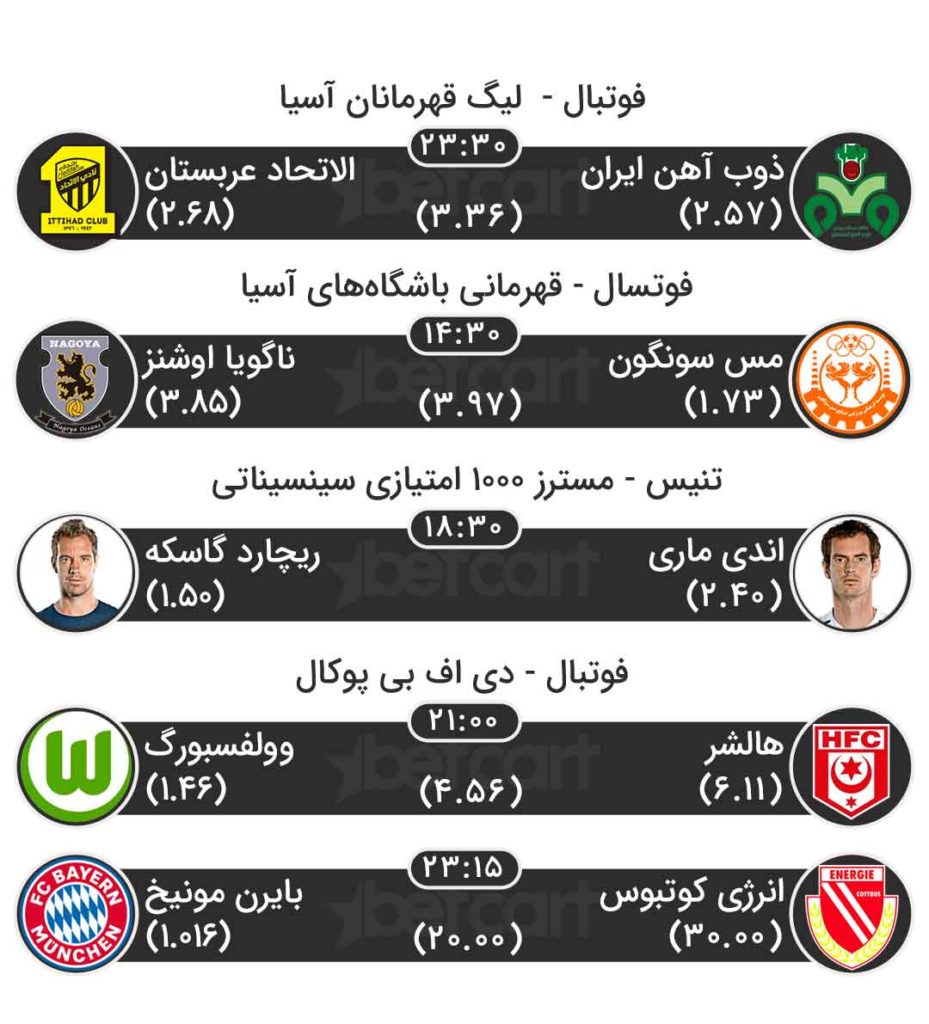 مهم‌ترین مسابقات ورزشی ۲۱ مرداد در سایت بتکارت