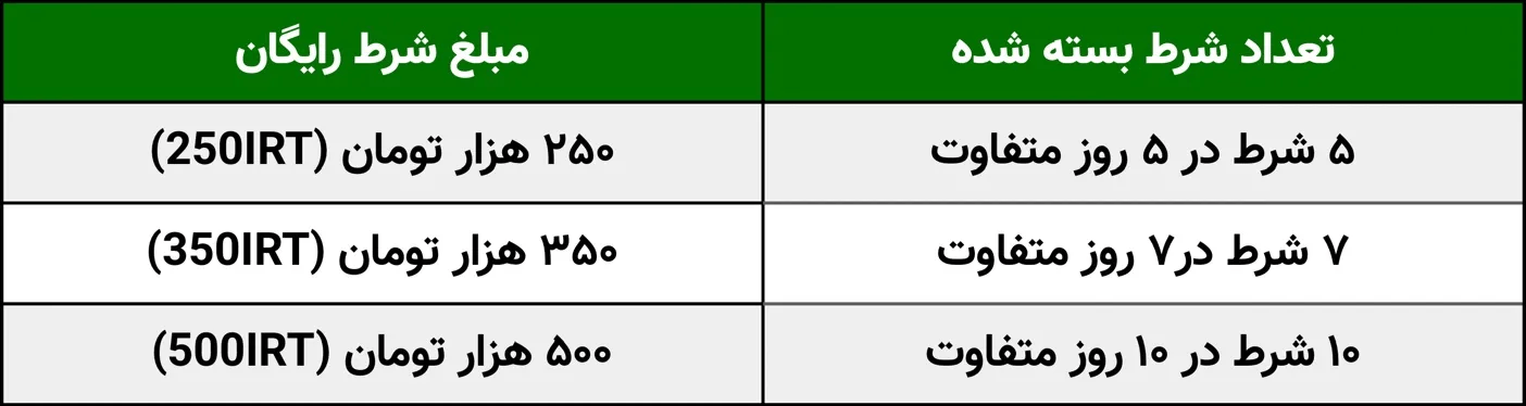 بونوس ویژه بتکارت برای مسابقات تنیس آزاد استرالیا 2 | 46957 تنیس آزاد استرالیا