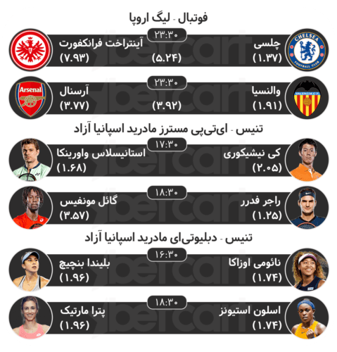 مهمترین مسابقات ورزشی ۱۹ اردیبهشت در سایت بتکارت 2 | 29779 پیش بینی مسابقات ورزشی