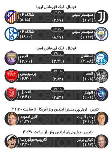پیش بینی مسابقات ورزشی