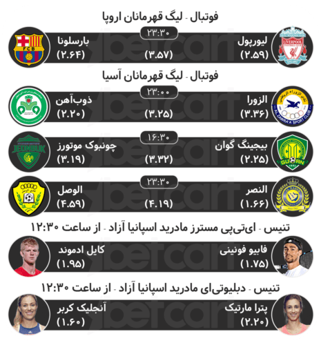 پیش بینی مسابقات ورزشی