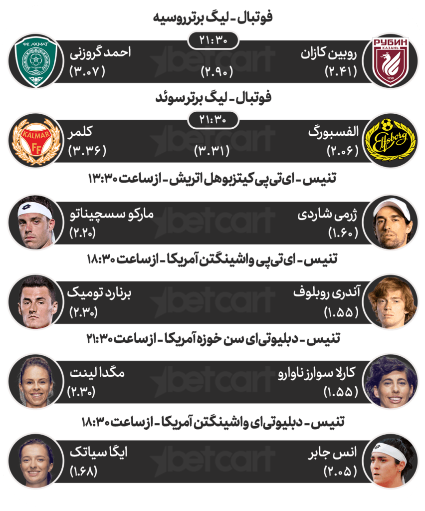مهم‌ترین مسابقات ورزشی ۷ مرداد در سایت بتکارت