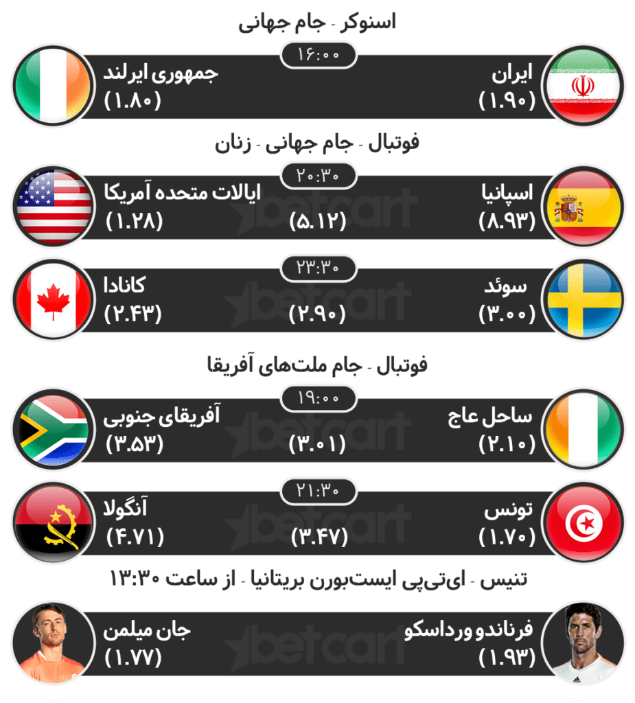 مهمترین مسابقات ورزشی ۳ تیرماه در بتکارت 2 | 33097 مهمترین مسابقات ورزشی ۳ تیرماه در بتکارت