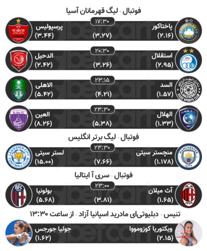 پیش بینی مسابقات ورزشی