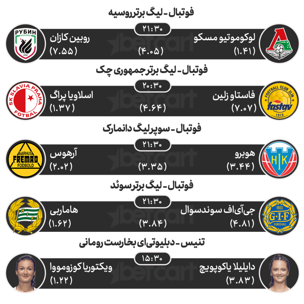 مهم‌ترین مسابقات ورزشی ۲۴ تیرماه در سایت بتکارت