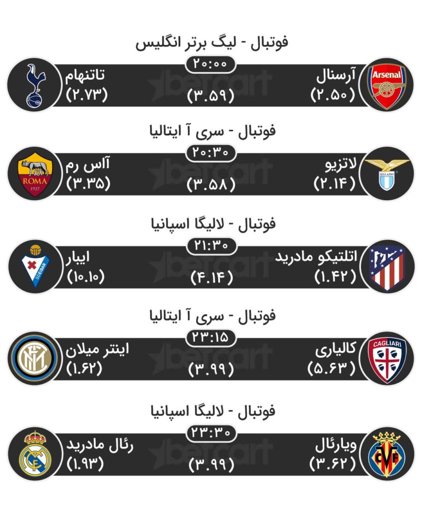 مهمترین مسابقات ورزشی ۱۰ شهریور در سایت بتکارت 2 | 38829 مسابقات ورزشی