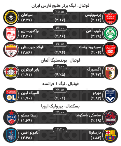 پیش بینی مسابقات ورزشی