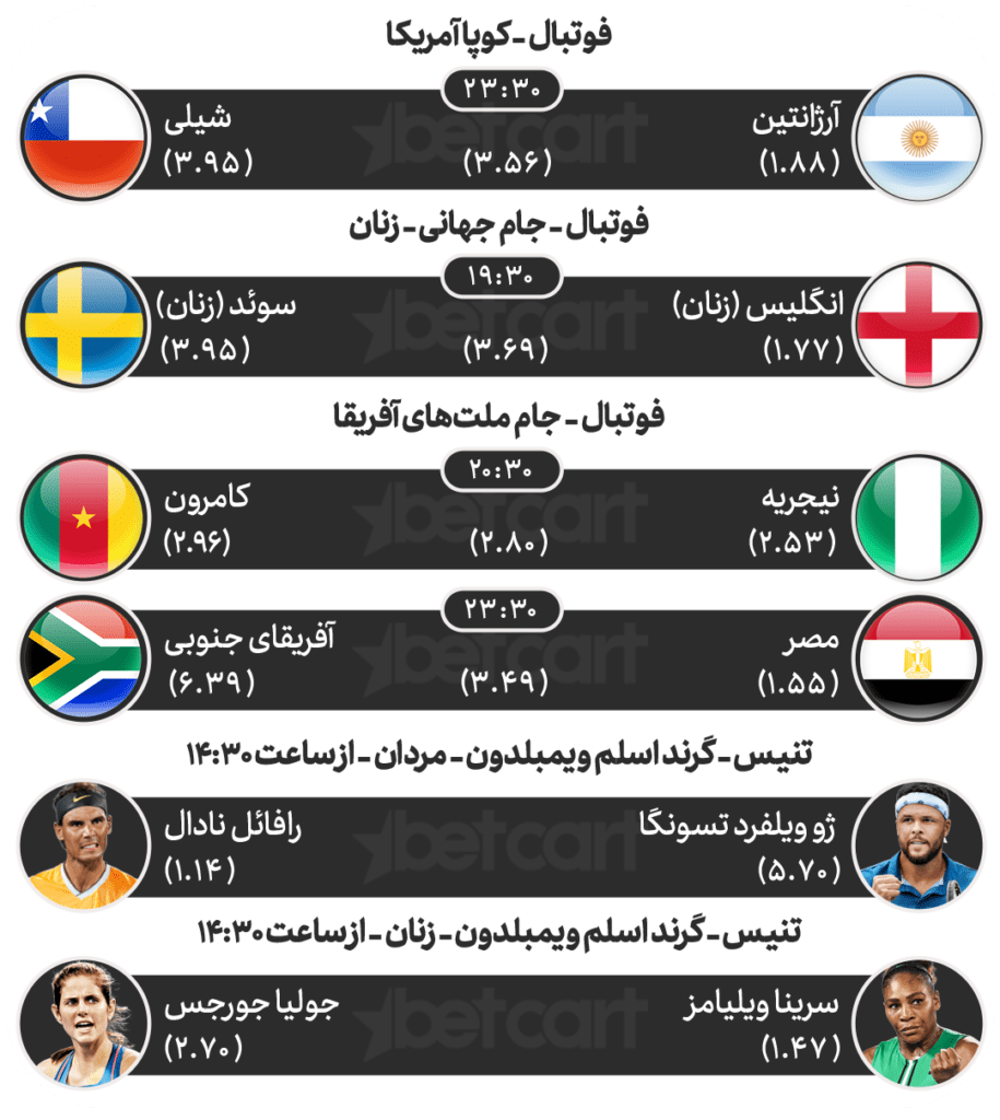 مهمترین مسابقات ورزشی ۱۵ تیرماه در سایت بتکارت 2 | 34069 مهمترین مسابقات ورزشی ۱۵ تیرماه در سایت بتکارت