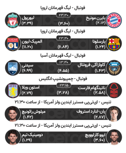 مهمترین مسابقات ورزشی ۲۲ اسفند در سایت بتکارت 2 | 24681 پیش بینی مسابقات ورزشی