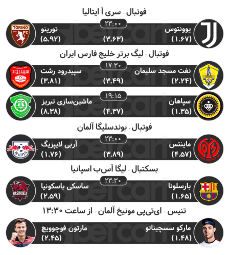 پیش بینی مسابقات ورزشی