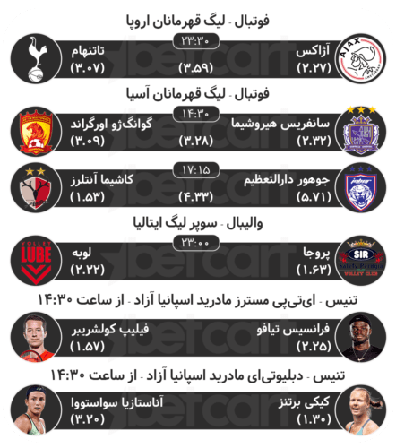 پیش بینی مسابقات ورزشی