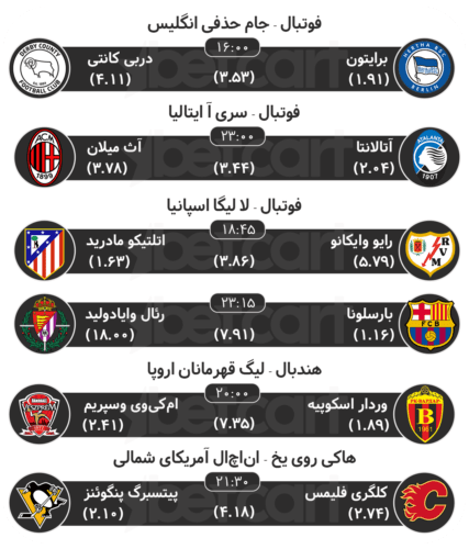 پیش بینی مسابقات ورزشی