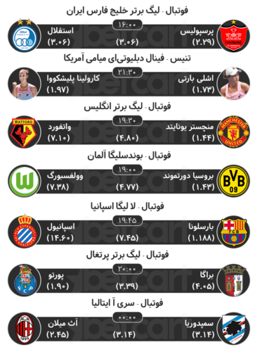 پیش بینی مسابقات ورزشی