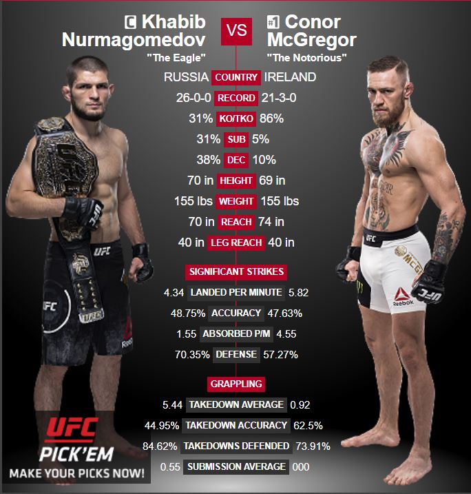 پیش بینی مبارزه کانر مک‌ گرگور در بتکارت