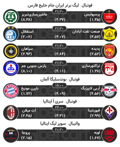 پیش بینی مسابقات ورزشی