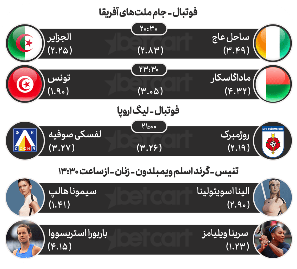 مهم‌ترین مسابقات ورزشی ۲۰ تیرماه در سایت بتکارت