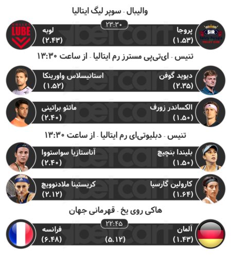 پیش بینی مسابقات ورزشی