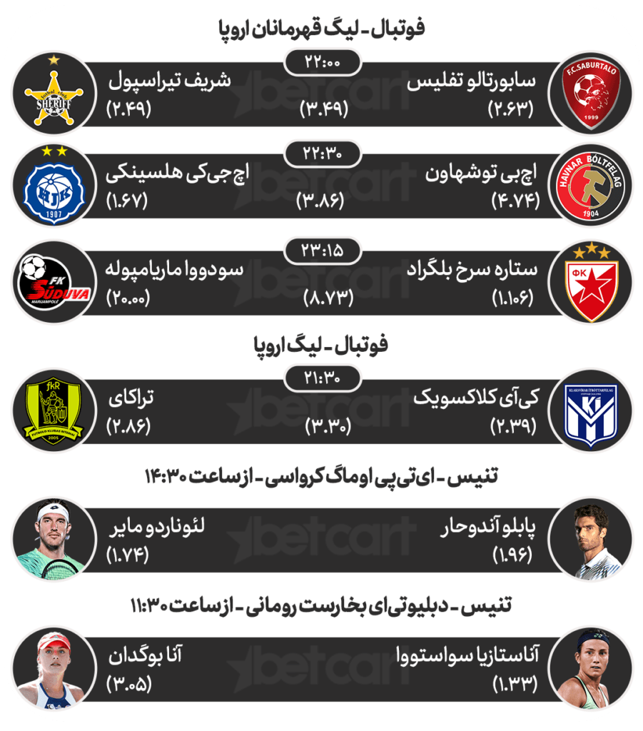 مهمترین مسابقات ورزشی ۲۵ تیرماه در سایت بتکارت 2 | 34860 مهمترین مسابقات ورزشی ۲۵ تیرماه در سایت بتکارت