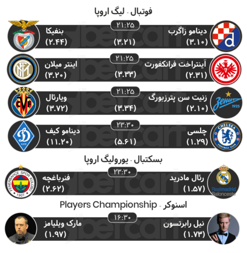 پیش بینی مسابقات ورزشی