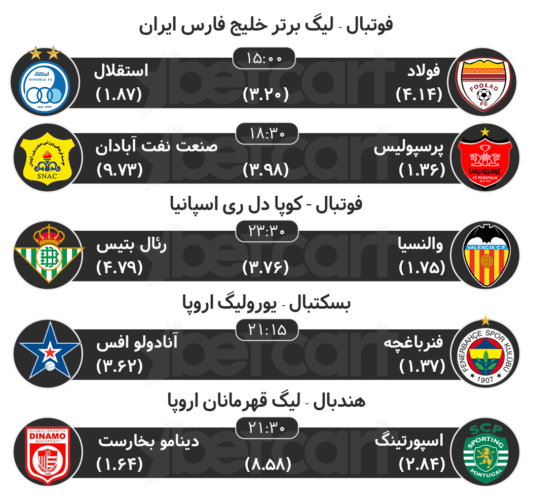 پیش بینی مهمترین مسابقات ورزشی ۹ اسفند در سایت بتکارت 2 | 22789 پیش بینی مسابقات ورزشی